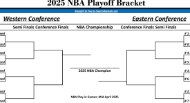NBA新赛季奇才队复苏展望：比尔布莱恩特领衔关键球员挑战